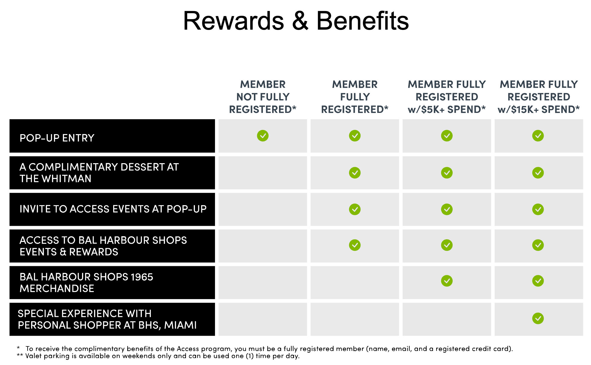 Membership Structure