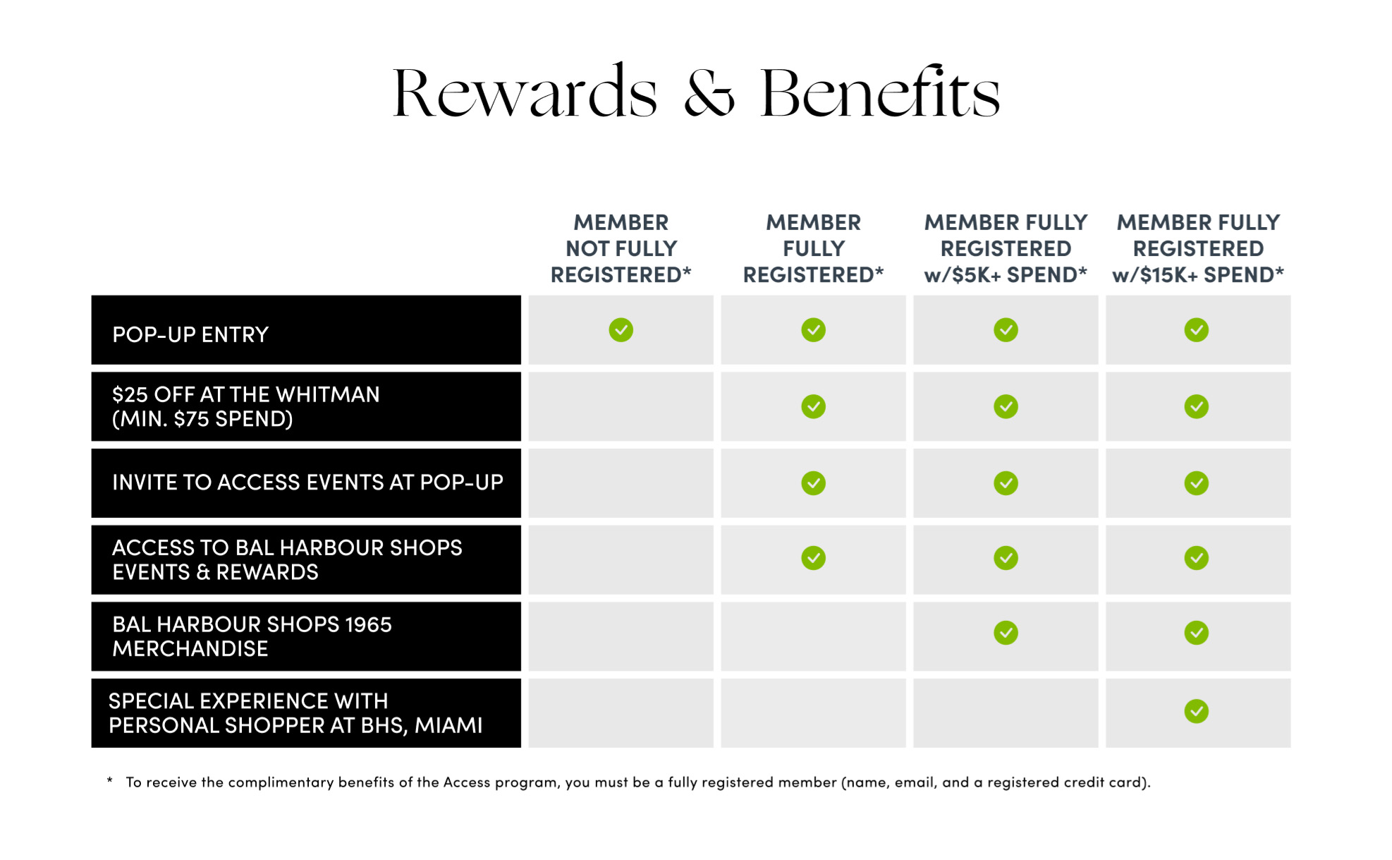 Membership Structure